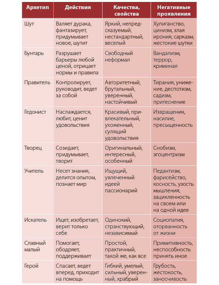 Возвращение героя. Архетипические сюжеты, древние ритуалы и новые символы в популярной культуре - i_006.jpg