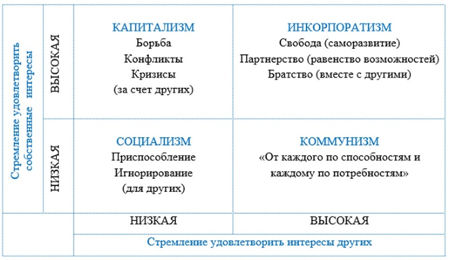 Роль России в развитии цивилизации: лидерство в концептуальном управлении. Часть 1. Стратегическое будущее России: предпринимательство, бизнес и инкорпоративная экономика территорий и регионов - _10.jpg