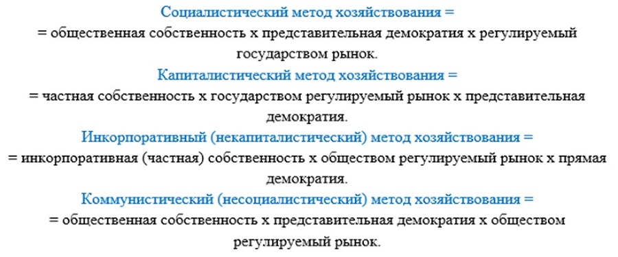 Роль России в развитии цивилизации: лидерство в концептуальном управлении. Часть 1. Стратегическое будущее России: предпринимательство, бизнес и инкорпоративная экономика территорий и регионов - _2.jpg