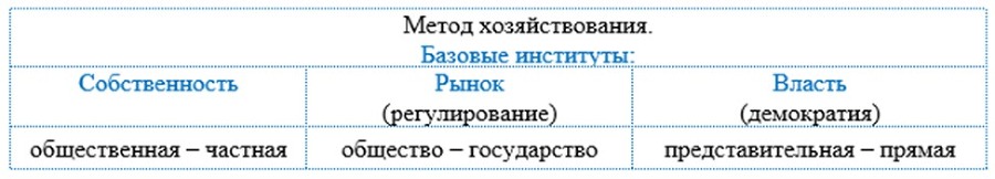 Роль России в развитии цивилизации: лидерство в концептуальном управлении. Часть 1. Стратегическое будущее России: предпринимательство, бизнес и инкорпоративная экономика территорий и регионов - _4.jpg