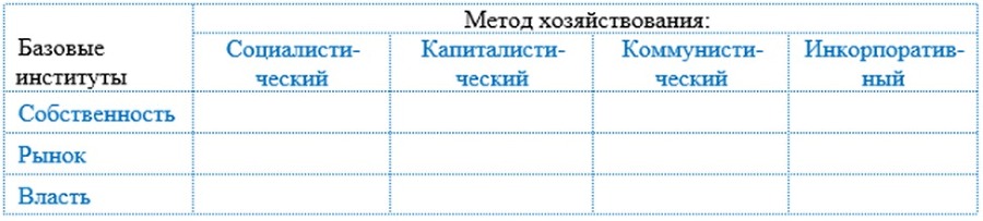 Роль России в развитии цивилизации: лидерство в концептуальном управлении. Часть 1. Стратегическое будущее России: предпринимательство, бизнес и инкорпоративная экономика территорий и регионов - _5.jpg