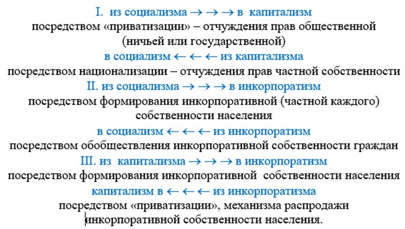 Роль России в развитии цивилизации: лидерство в концептуальном управлении. Часть 1. Стратегическое будущее России: предпринимательство, бизнес и инкорпоративная экономика территорий и регионов - _6.jpg