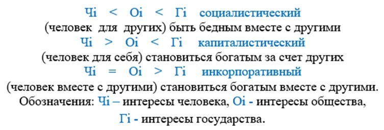 Роль России в развитии цивилизации: лидерство в концептуальном управлении. Часть 1. Стратегическое будущее России: предпринимательство, бизнес и инкорпоративная экономика территорий и регионов - _7.jpg