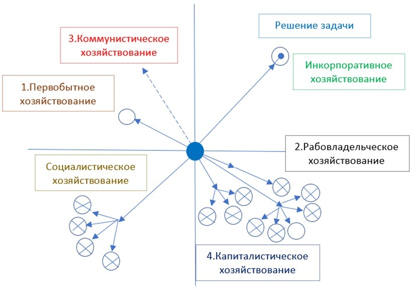 Роль России в развитии цивилизации: лидерство в концептуальном управлении. Часть 1. Стратегическое будущее России: предпринимательство, бизнес и инкорпоративная экономика территорий и регионов - _8.jpg