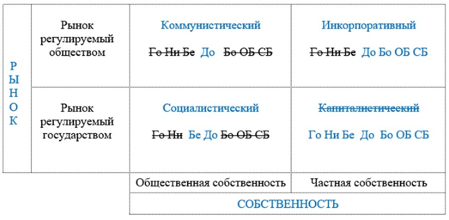 Роль России в развитии цивилизации: лидерство в концептуальном управлении. Часть 1. Стратегическое будущее России: предпринимательство, бизнес и инкорпоративная экономика территорий и регионов - _9.jpg