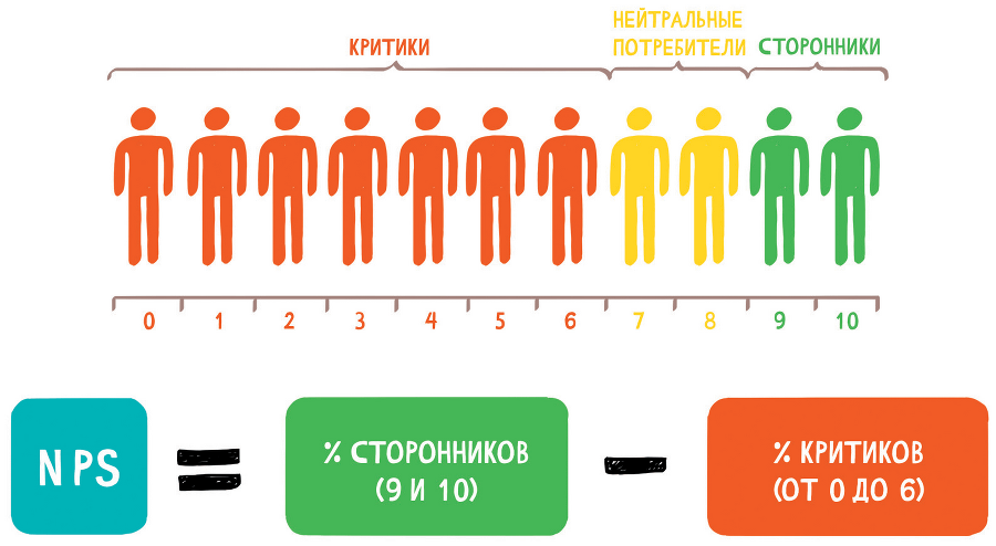 UX/UI дизайн для создания идеального продукта. Полный и исчерпывающий гид - i_005.png