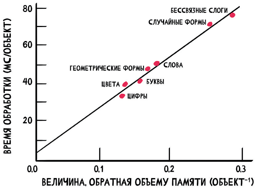 UX/UI дизайн для создания идеального продукта. Полный и исчерпывающий гид - i_007.png