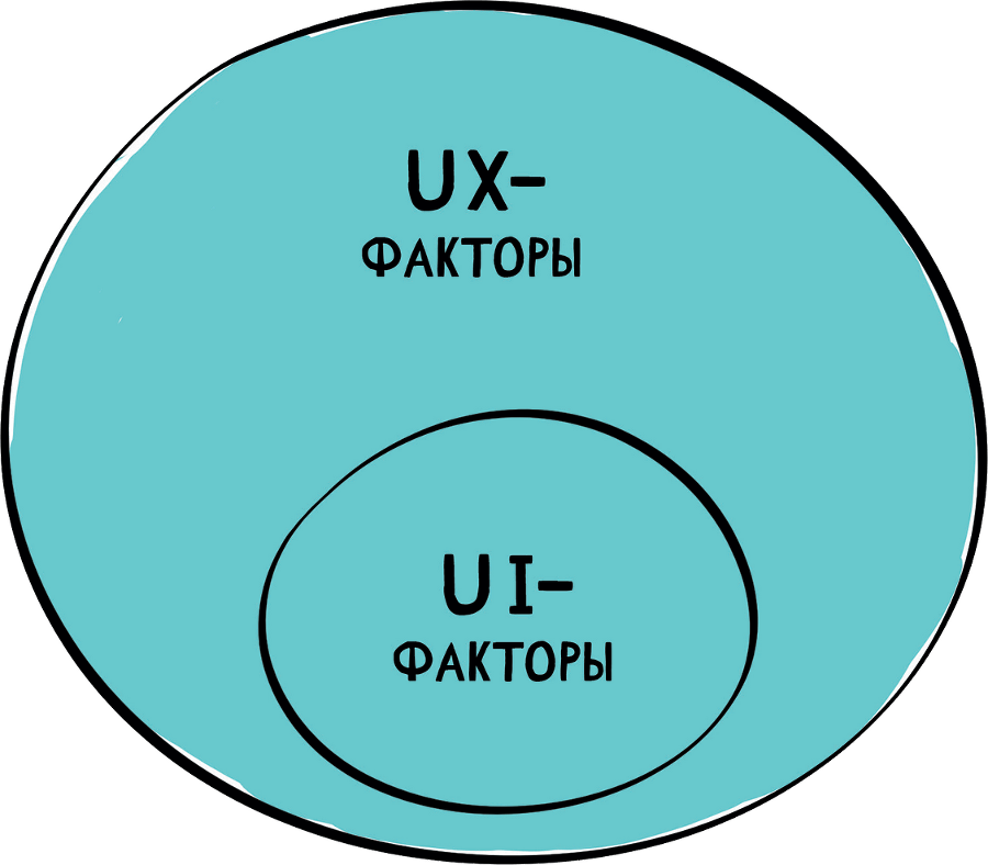 UX/UI дизайн для создания идеального продукта. Полный и исчерпывающий гид - i_010.png