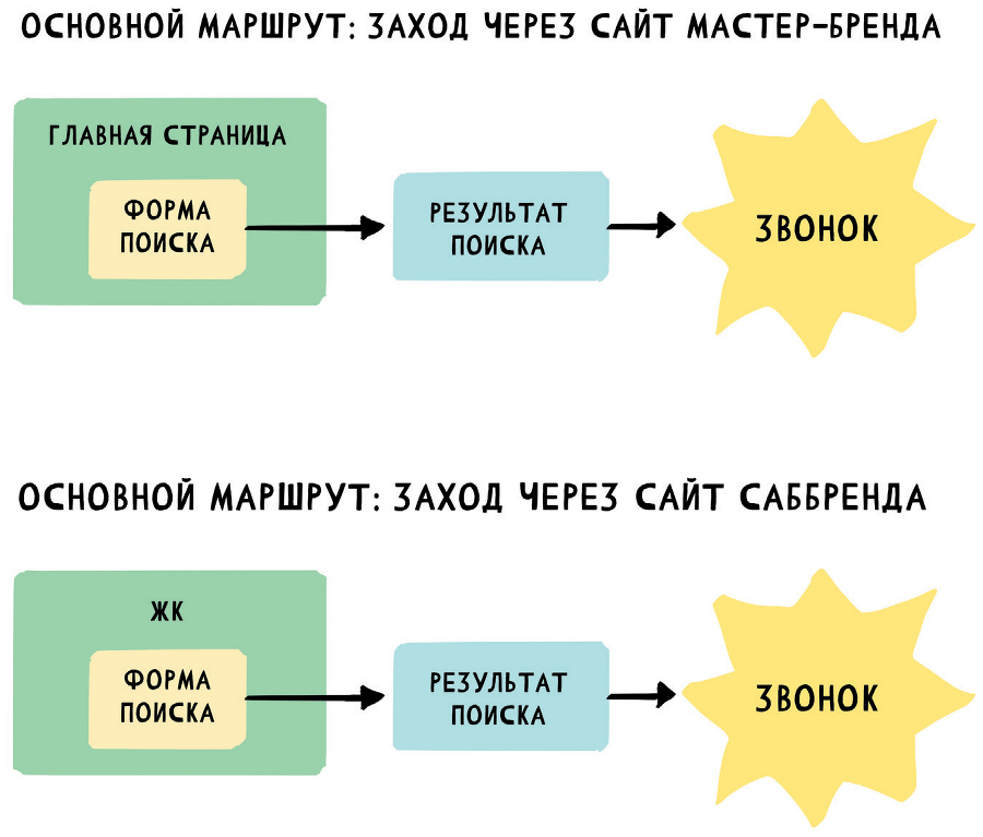 UX/UI дизайн для создания идеального продукта. Полный и исчерпывающий гид - i_029.png