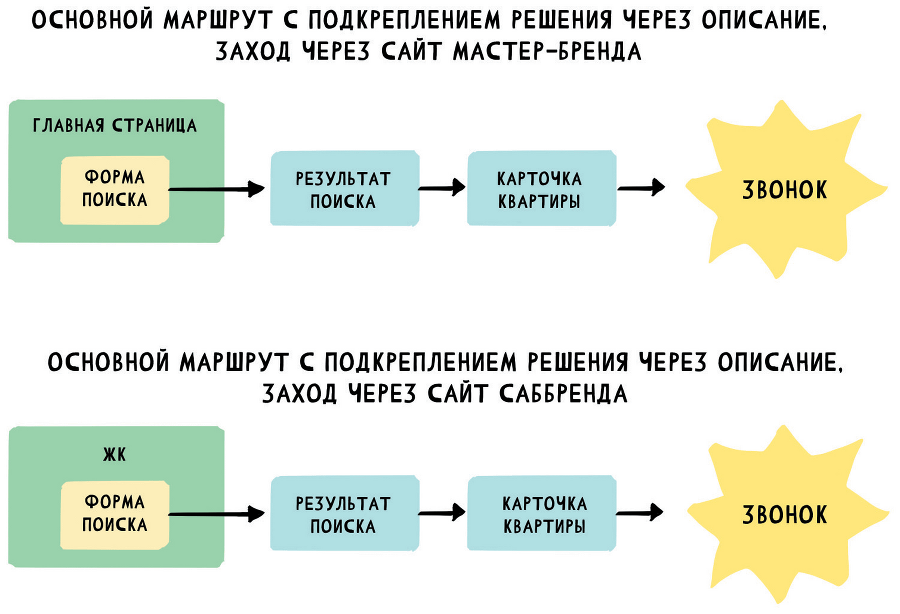 UX/UI дизайн для создания идеального продукта. Полный и исчерпывающий гид - i_030.png