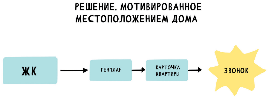 UX/UI дизайн для создания идеального продукта. Полный и исчерпывающий гид - i_031.png