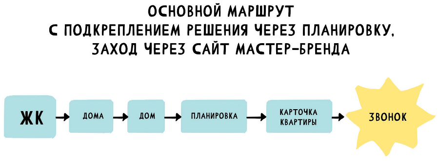 UX/UI дизайн для создания идеального продукта. Полный и исчерпывающий гид - i_032.png