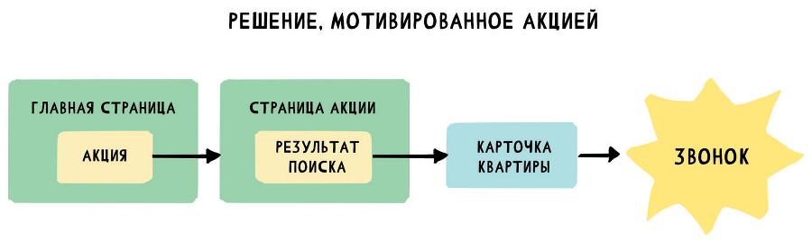 UX/UI дизайн для создания идеального продукта. Полный и исчерпывающий гид - i_033.png