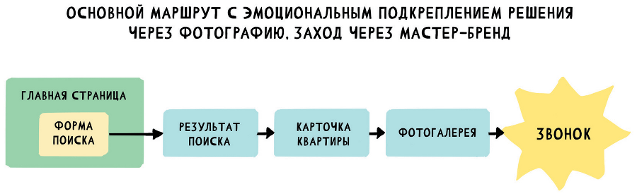 UX/UI дизайн для создания идеального продукта. Полный и исчерпывающий гид - i_034.png