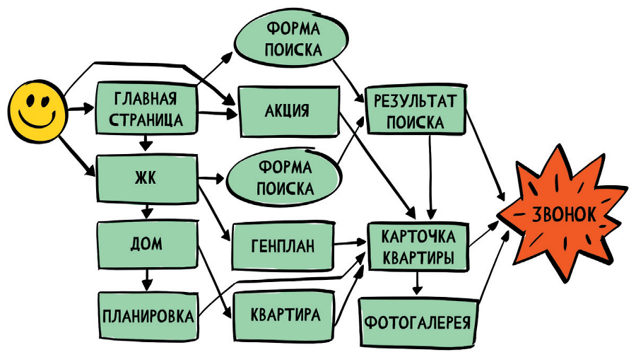 UX/UI дизайн для создания идеального продукта. Полный и исчерпывающий гид - i_035.png