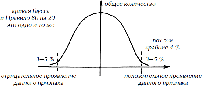 Библия плодового сада. Новая книга о современном плодоводстве - i_003.png