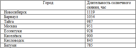 Кедровая плантация родового поместья - img_4.png