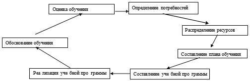 Внутрифирменное обучение и повышение квалификации персонала - _0.jpg