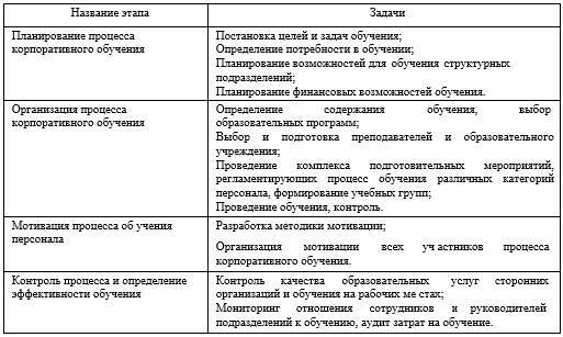 Внутрифирменное обучение и повышение квалификации персонала - _1.jpg