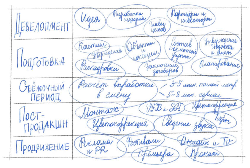 Профессия скрипт-супервайзер: Разговор двух камней в темной комнате одним кадром - i_003.jpg