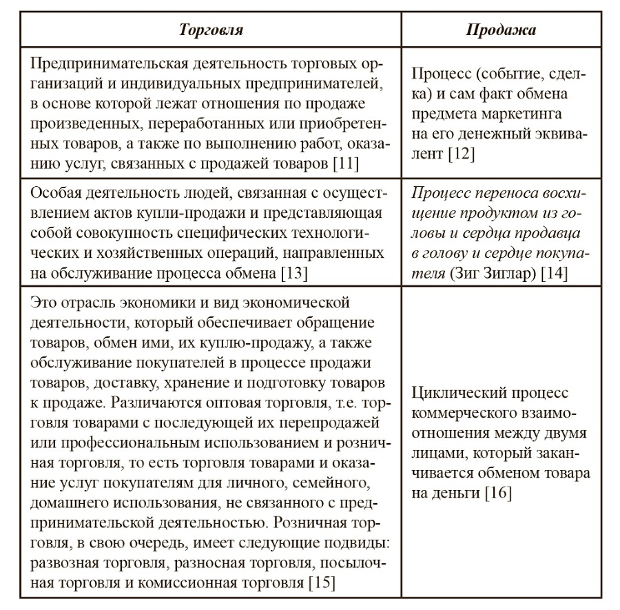 Психология управления продажами. Учебное пособие - _2.jpg