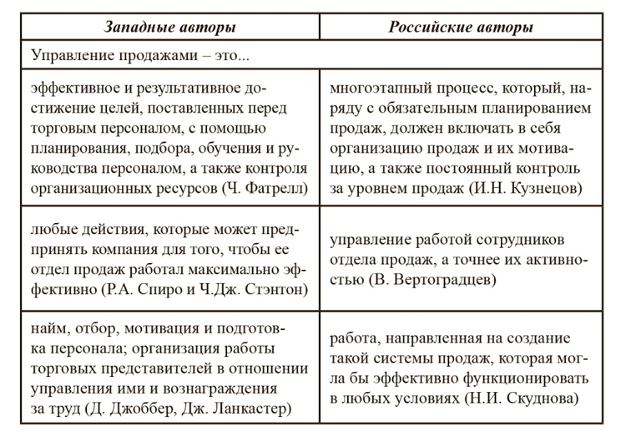 Психология управления продажами. Учебное пособие - _3.jpg