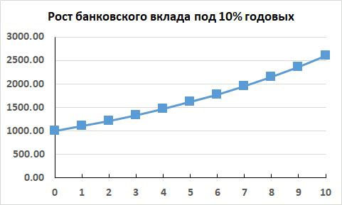 Диверсификация инвестиционного портфеля. Теория Марковица-Шарпа - i_002.png