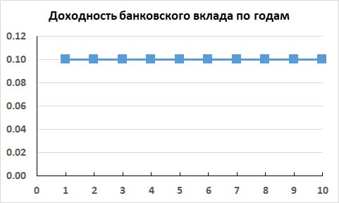 Диверсификация инвестиционного портфеля. Теория Марковица-Шарпа - i_003.png