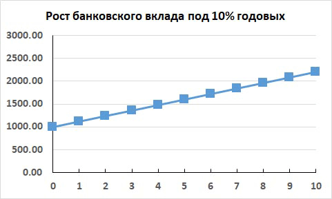 Диверсификация инвестиционного портфеля. Теория Марковица-Шарпа - i_004.png