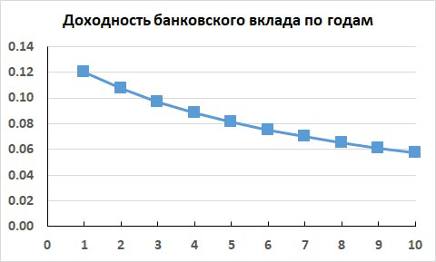 Диверсификация инвестиционного портфеля. Теория Марковица-Шарпа - i_005.png