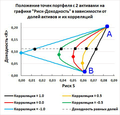 Диверсификация инвестиционного портфеля. Теория Марковица-Шарпа - i_010.png