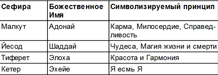 Минорные Арканы Таро: Путь посвящения. Инициация в традицию этического герметизма - i_012.jpg