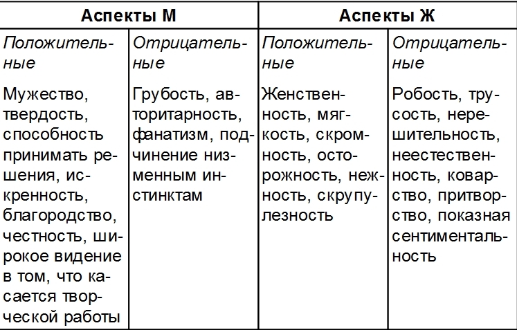 Минорные Арканы Таро: Путь посвящения. Инициация в традицию этического герметизма - i_015.jpg