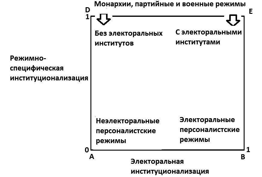 Политические режимы и трансформации: Россия в сравнительной перспективе - i_001.jpg