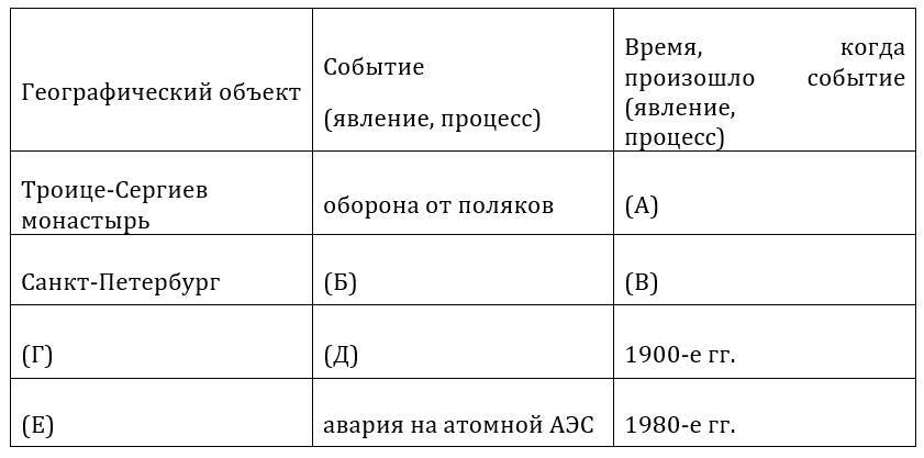 ЕГЭ по истории. Типовые экзаменационные варианты. 10 вариантов. ЕГЭ близко. Выпуск 2 - _1.jpg