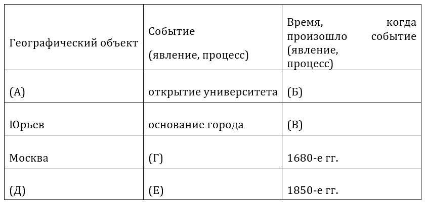 ЕГЭ по истории. Типовые экзаменационные варианты. 10 вариантов. ЕГЭ близко. Выпуск 2 - _11.jpg