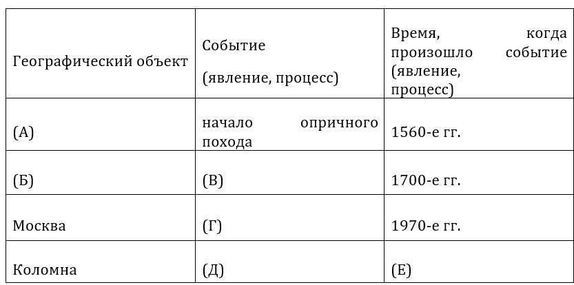 ЕГЭ по истории. Типовые экзаменационные варианты. 10 вариантов. ЕГЭ близко. Выпуск 2 - _6.jpg