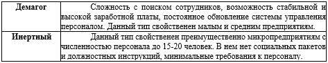 Разработка рекомендаций по повышению эффективности управления малым бизнесом - _0.jpg