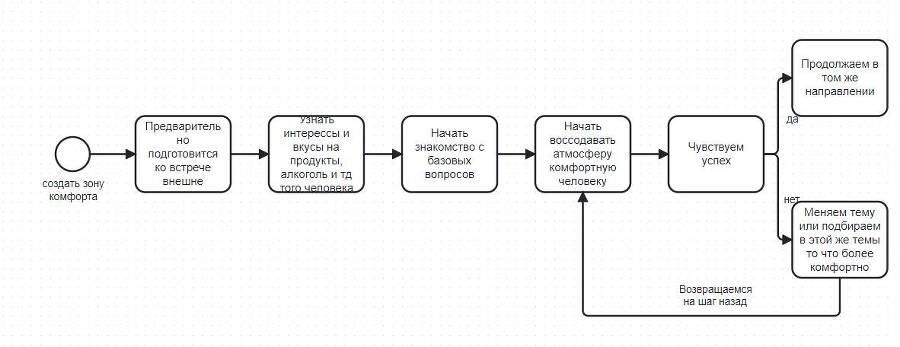 Возможно ли влюбить в себя человека - _0.jpg