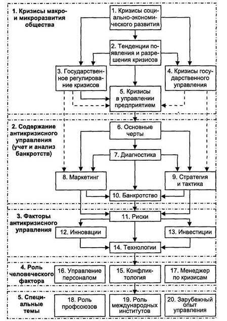 Управление развитием компании в условиях кризиса - _1.jpg