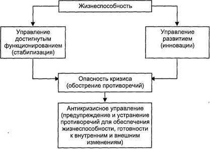 Управление развитием компании в условиях кризиса - _2.jpg