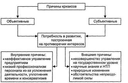 Управление развитием компании в условиях кризиса - _3.jpg