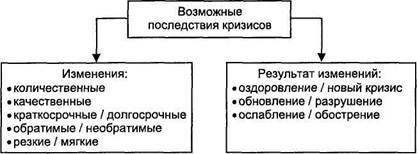 Управление развитием компании в условиях кризиса - _4.jpg