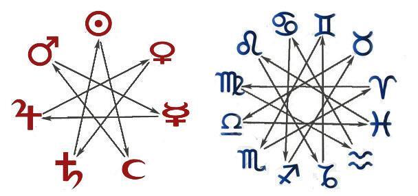 Астрология. Интерпретация натальной карты - _10.jpg