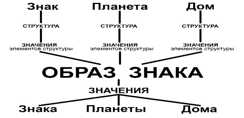 Астрология. Интерпретация натальной карты - _13.jpg