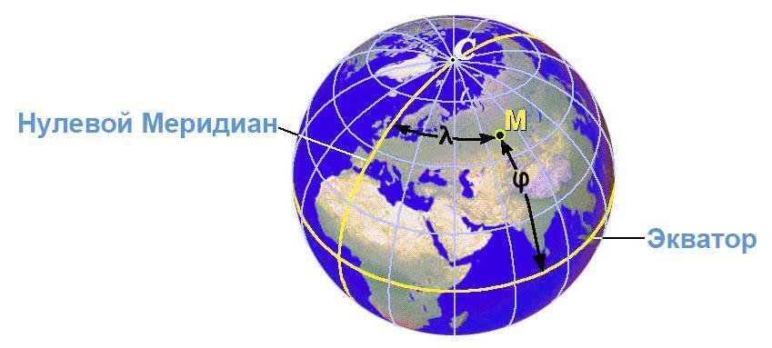 Астрология. Интерпретация натальной карты - _14.jpg