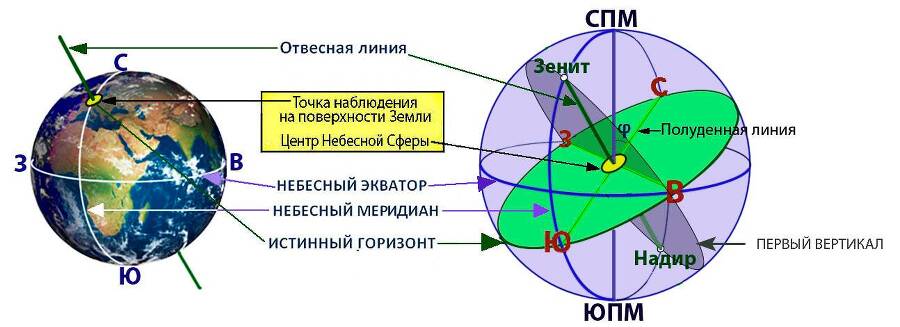 Астрология. Интерпретация натальной карты - _16.jpg