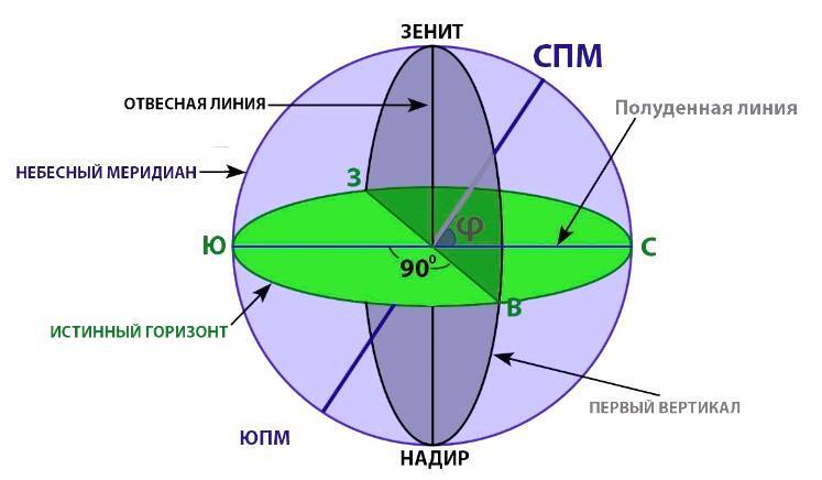 Астрология. Интерпретация натальной карты - _17.jpg