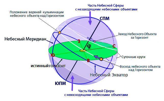 Астрология. Интерпретация натальной карты - _18.jpg