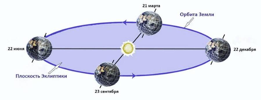 Астрология. Интерпретация натальной карты - _2.jpg